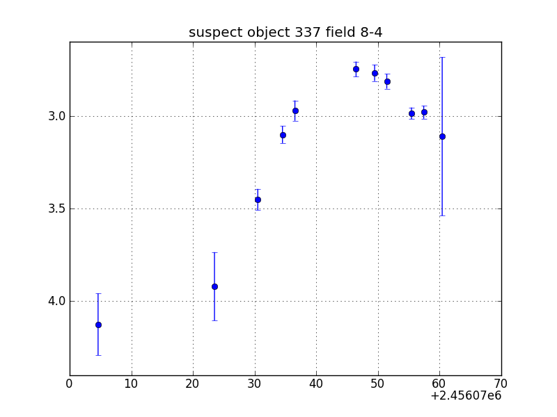 no plot available, curve is too noisy